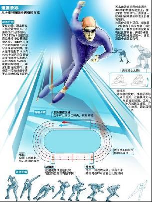 前几分钟