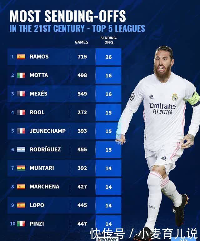 接发和边线 接发和边线