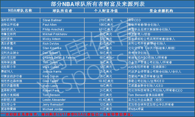 比赛开始的 比赛开始的