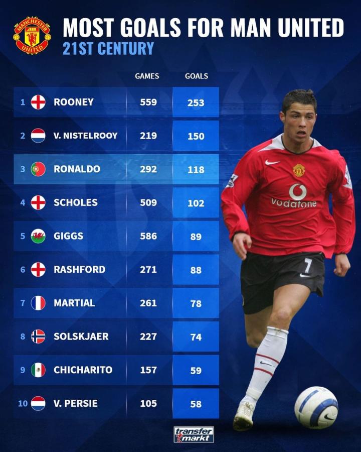 年轻运动员 年轻运动员