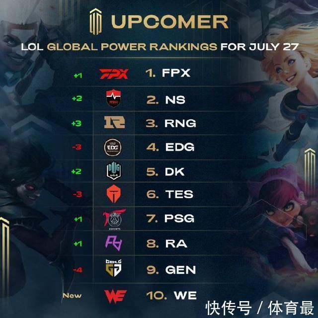 薪资与合同 薪资与合同